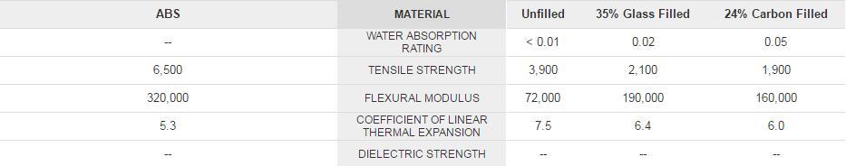 Plastic Pultruded Sheet